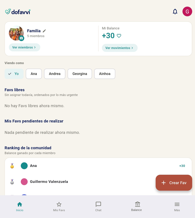Dashboard de una comunidad en Do Favvi